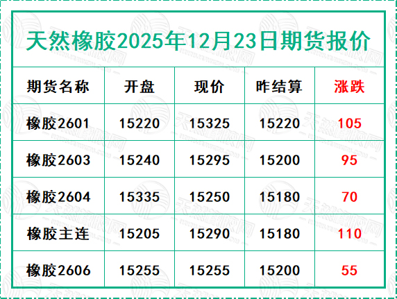 二〇二五一二〇二三期貨報價.jpg