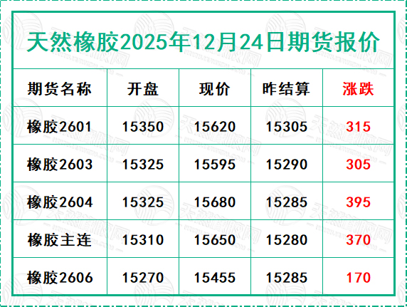 二〇二五一二〇二四期貨報(bào)價(jià).jpg