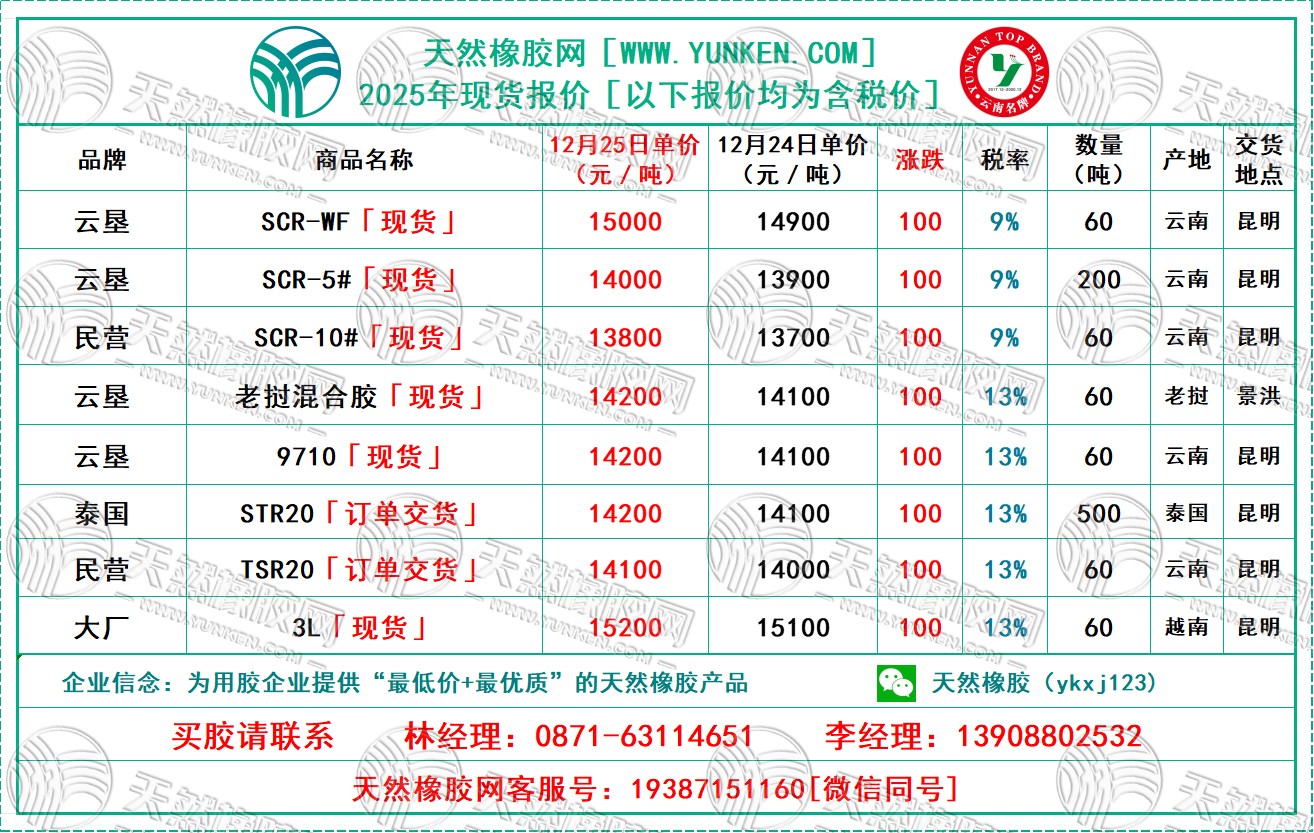 二〇二五一二〇二五橡膠報(bào)價(jià).jpg