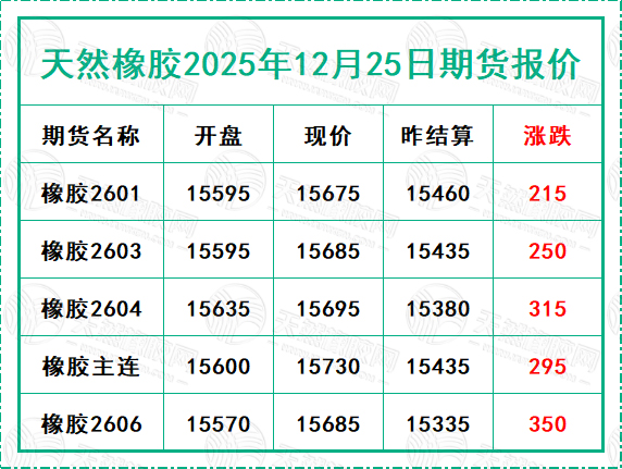 二〇二五一二〇二五期貨報價.jpg