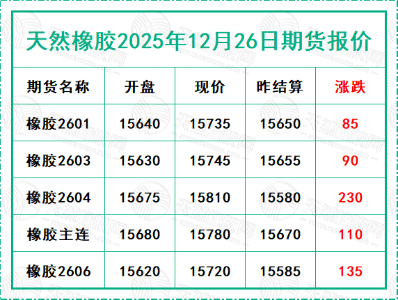 1766737540934072.jpg 二〇二五一二〇二六期貨報價.jpg