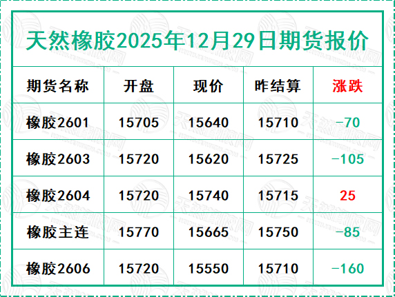 二〇二五一二〇二九期貨報價.jpg