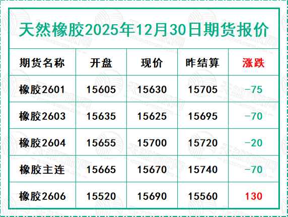 二〇二五一二〇三〇期貨報(bào)價(jià).jpg