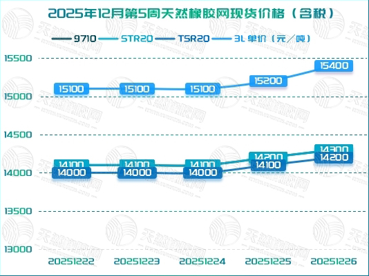 二〇二六〇一〇四橡膠周報圖二.jpg