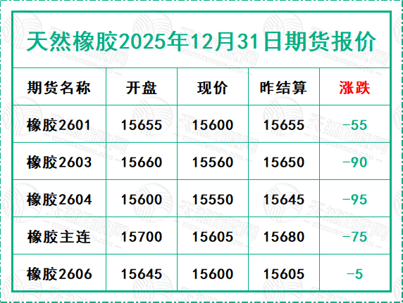 二〇二五一二〇三一期貨報價.jpg
