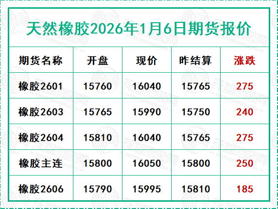 二〇二六〇一〇六期貨報(bào)價(jià).jpg