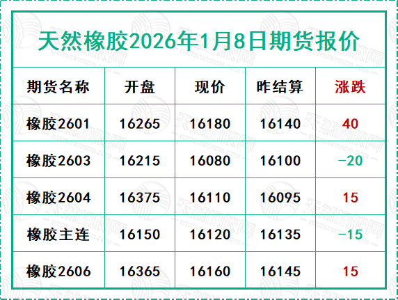 二〇二六〇一〇八期貨報價.jpg