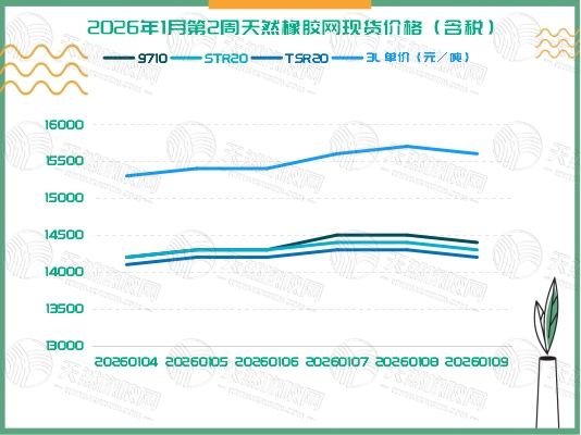 二〇二六〇一一五橡膠周報(bào)圖二.jpg