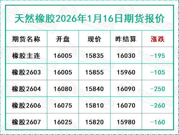 二〇二六〇一一六期貨報價.jpg