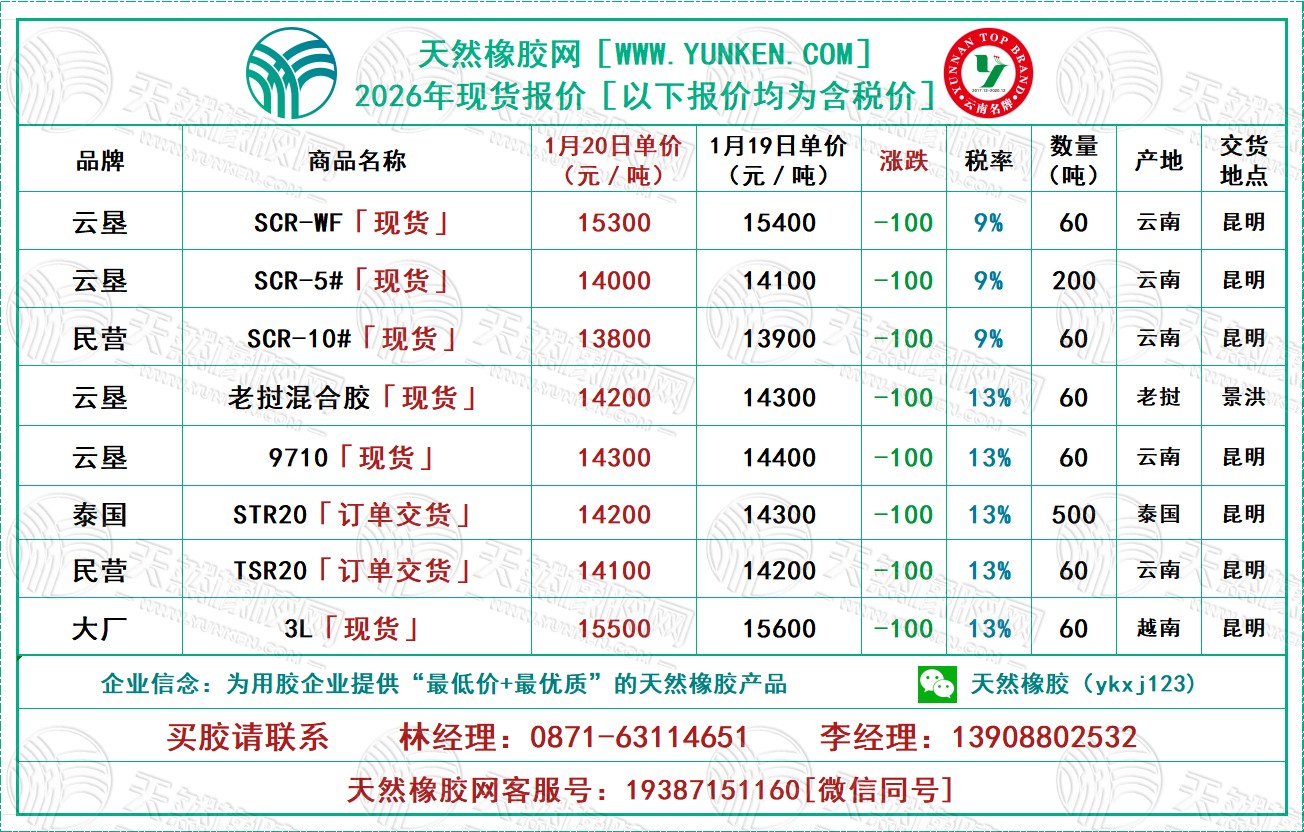 二〇二六〇一二〇橡膠報(bào)價(jià).jpg