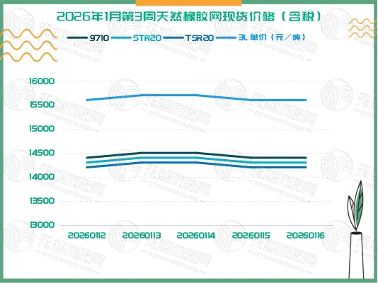 二〇二六〇一二二橡膠周報圖二.jpg