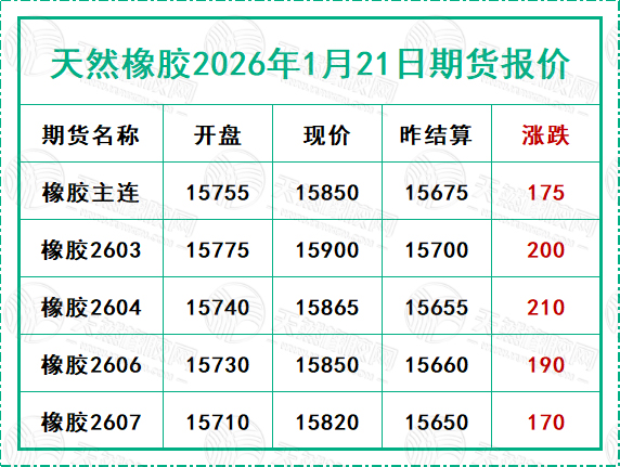 二〇二六〇一二二期貨報(bào)價(jià).jpg