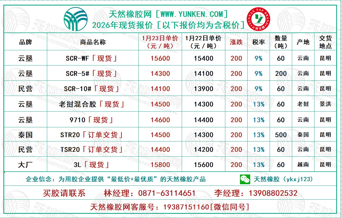 二〇二六〇一二三橡膠報(bào)價(jià).jpg
