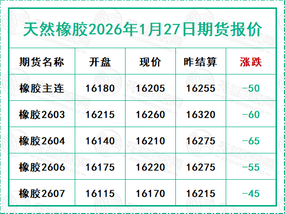 二〇二六〇一二七期貨報價.jpg