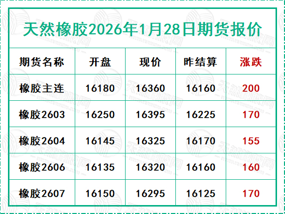 二〇二六〇一二八期貨報(bào)價(jià).jpg