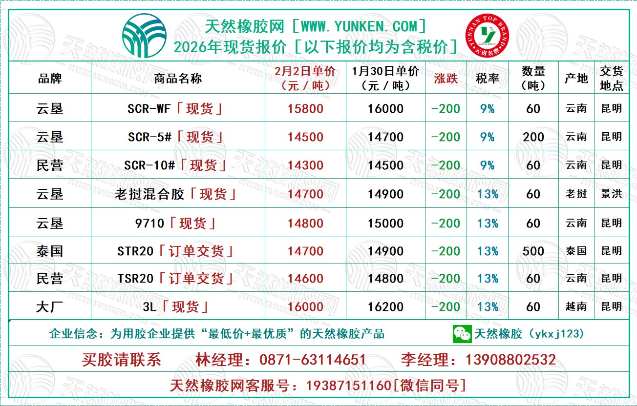 二〇二六〇二〇二橡膠報(bào)價(jià).jpg