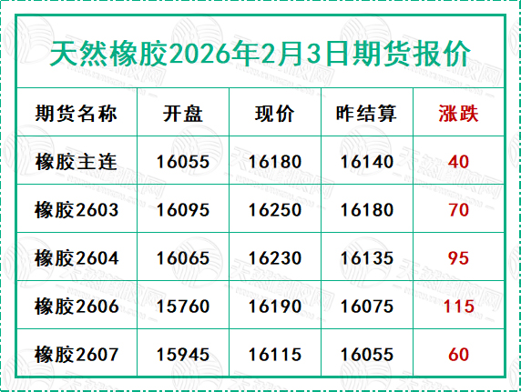 二〇二六〇二〇三期貨報價.jpg