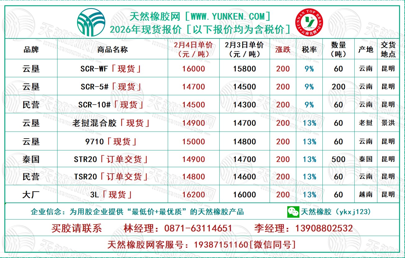 1770170483561642.jpg 二〇二六〇二〇四橡膠報(bào)價(jià).jpg