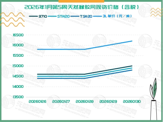 二〇二六〇二〇五橡膠周報圖二.jpg