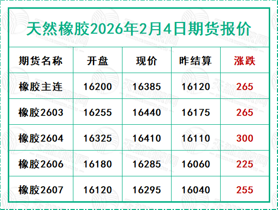 二〇二六〇二〇四期貨報(bào)價(jià).jpg