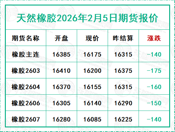 二〇二六〇二〇五期貨報(bào)價(jià).jpg