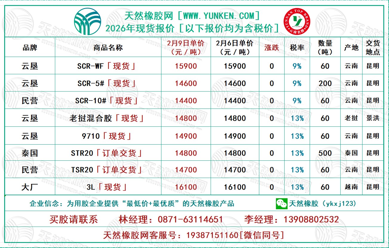 1770618068154626.jpg 二〇二六〇二〇九橡膠報價.jpg