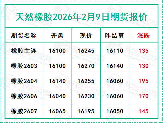 二〇二六〇二〇九期貨報(bào)價(jià).jpg