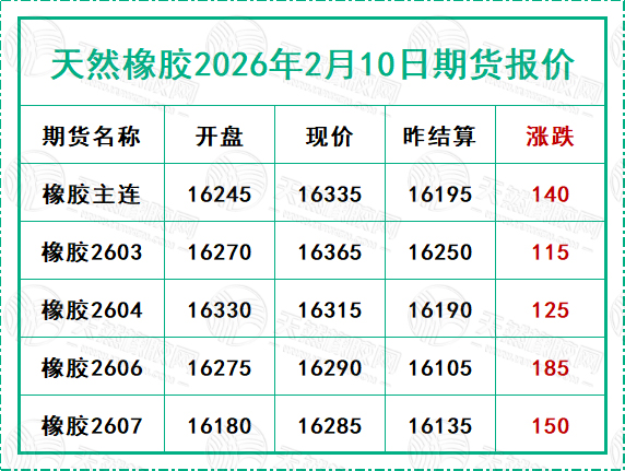 二〇二六〇二一〇期貨報(bào)價(jià).jpg