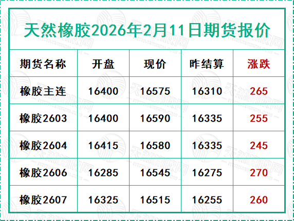 二〇二六〇二一一期貨報價.jpg