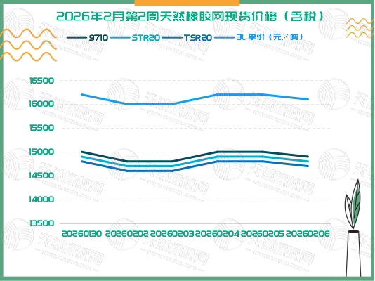 二〇二六〇二一二橡膠周報(bào)圖二.jpg