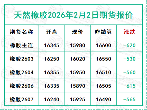 二〇二六〇二〇二期貨報(bào)價(jià).jpg