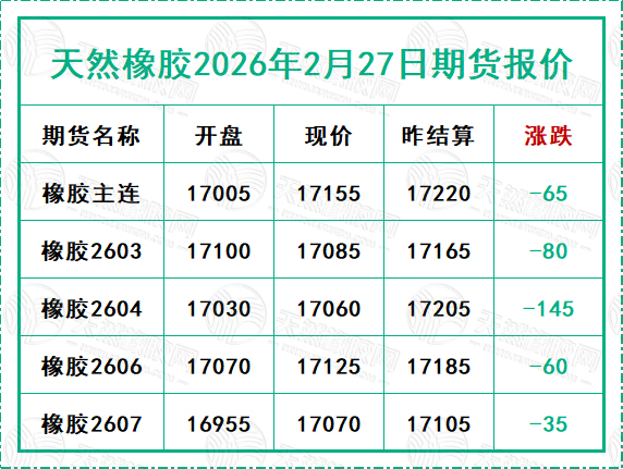 二〇二六〇二二七期貨報價.jpg