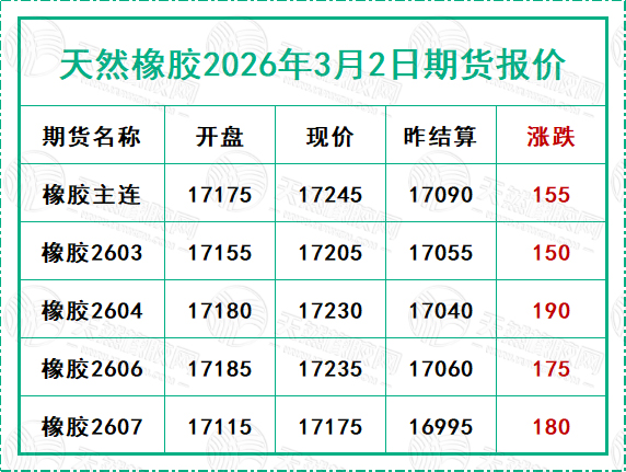 二〇二六〇三〇二期貨報價.jpg