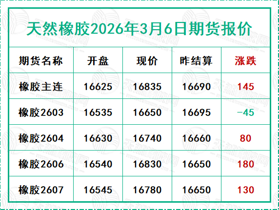 二〇二六〇三〇六期貨報價.jpg