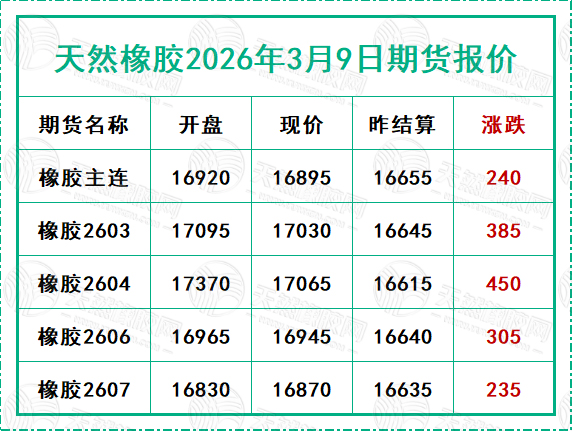 二〇二六〇三〇九期貨報(bào)價(jià).jpg