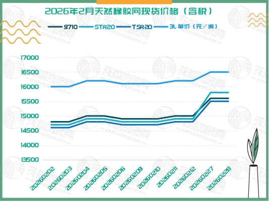 二〇二六〇三一〇橡膠現(xiàn)貨周報(bào)二.jpg