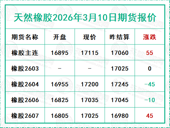 二〇二六〇三一〇期貨報(bào)價(jià).jpg