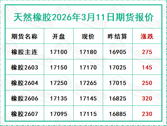 二〇二六〇三一一期貨報(bào)價(jià).jpg