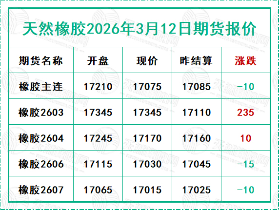 二〇二六〇三一二期貨報價.jpg