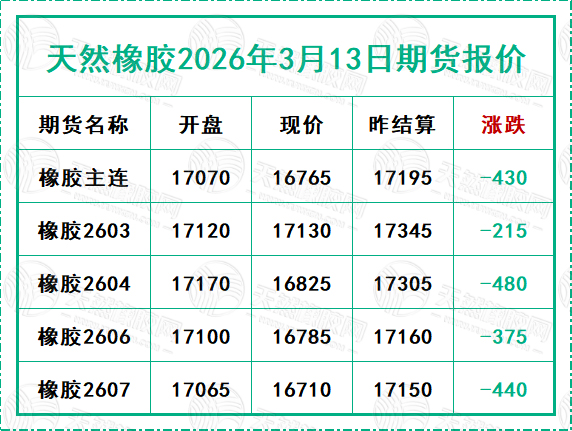 1773649666464488.jpg 二〇二六〇三一六期貨報(bào)價(jià).jpg