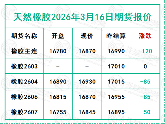 二〇二六〇三一六期貨報價.jpg