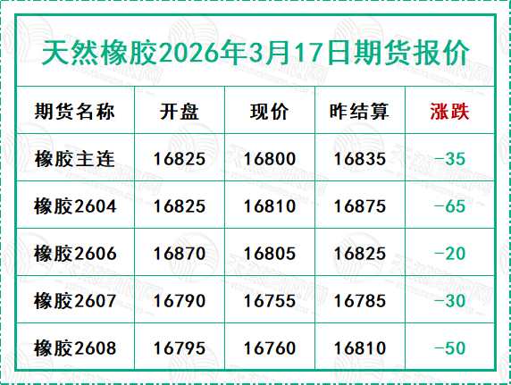 二〇二六〇三一七期貨報(bào)價(jià).jpg
