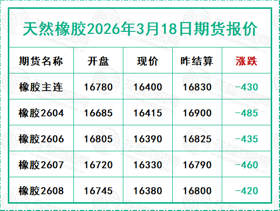 二〇二六〇三一八期貨報(bào)價(jià).jpg