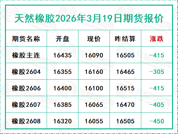 二〇二六〇三一九期貨報價.jpg