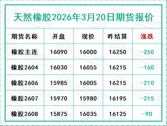 二〇二六〇三二〇期貨報(bào)價(jià).jpg