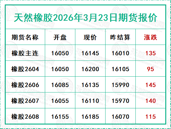 二〇二六〇三二三期貨報(bào)價.jpg