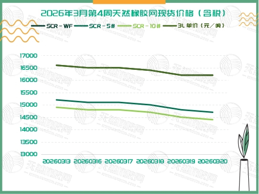 二〇二六〇三二四橡膠現(xiàn)貨周報一.jpg