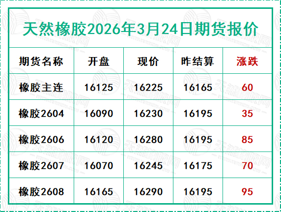 二〇二六〇三二四期貨報(bào)價(jià).jpg
