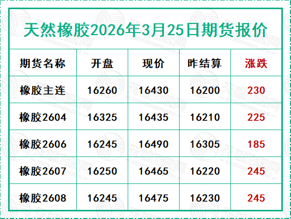 二〇二六〇三二五期貨報(bào)價(jià).jpg
