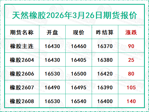 二〇二六〇三二六期貨報(bào)價(jià).jpg
